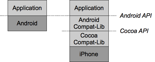 Android2iPhoneDiagram